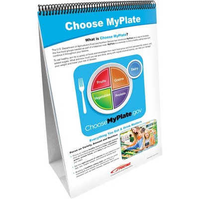 Sportime MyPlate Food Groups Flip Charts, Grades 5 to 9, Set of 10