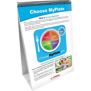 Sportime MyPlate Food Groups Flip Charts, Grades 5 to 9, Set of 10 - 1 of 4