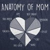 Womens Funny T Shirts Anatomy Of Mom Cute Mothers Day Gift Tee - Crazy Dog Women's T Shirt - 2 of 4