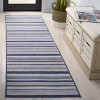 Escape 600 ESC600 Power Loomed Machine Washable Skid Resistant Indoor Rugs - Safavieh - 2 of 4