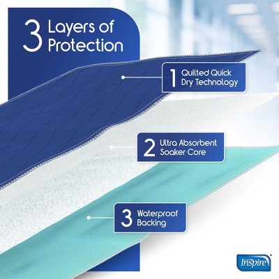 Extra-Large Dark Navy Waterproof Mattress Protector Pad