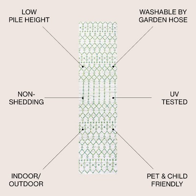 Green and Ivory Geometric Flat Woven Runner Rug