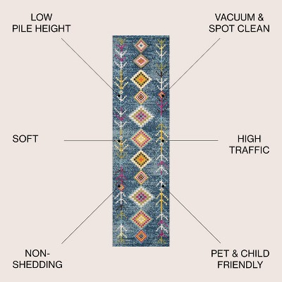 Dark Blue Multi Geometric Synthetic Runner Rug 2'-3" x 8'
