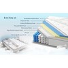NicBex 12 Inch Gel Memory Foam Hybrid Mattress with Pocket Spring,Mattress in Box,Medium Firm Mattress,White+Gray - 3 of 4