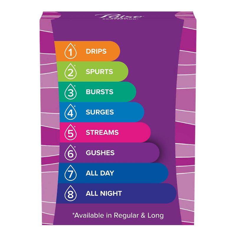 Poise Ultra Thin Pads with Wings - Maximum Absorbency, 3 of 8