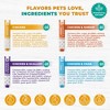 Creamy Lickable Cat Treats & Wet Squeeze Tubes – Chicken Mix, Liquid Cat Snacks, Skin & Coat Care, Multivitamin Treats - 40 Sticks - 4 of 4