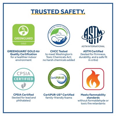 Sealy Antibacterial 38x24 Mini Crib Mattress with Vinyl Cover