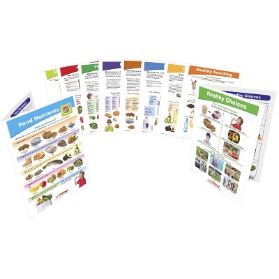 Sportime MyPlate Food & Nutrition Visual Learning Guides, Grade 1 to 4, set of 10