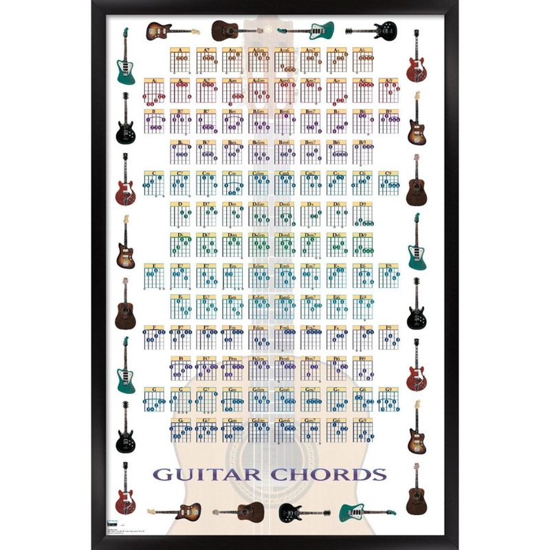 Trends International Guitar Chords II - Learn to Play Guitar Framed Wall Poster Prints, 1 of 7