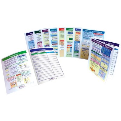 NewPath Learning All About Algebra Visual Learning Guide Set, Grades 6 to 9