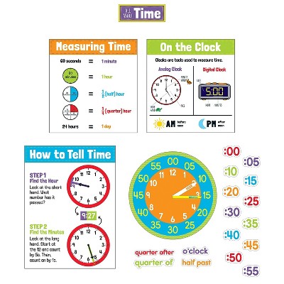 Carson-Dellosa Carson Dellosa Education All About Time Bulletin Board Set Grade 1-5 23 Pieces