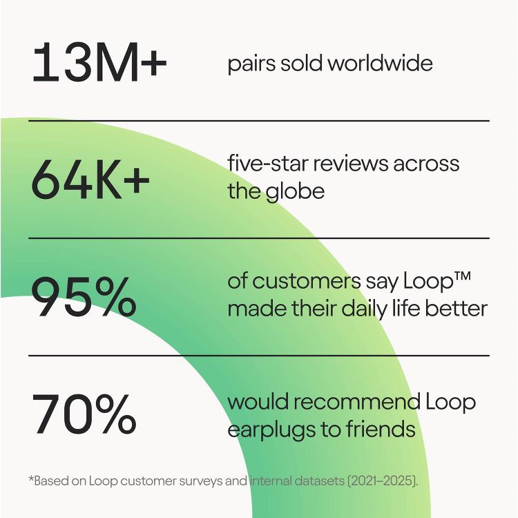 Loop Switch™ 2 Earplugs for Adjustable Volume Control and Instant Noise Relief, 6 of 12
