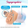 Pyle Mini In-Ear Hearing Amplifier - Digital Voice & Sound, Battery Operated - 2 Batteries Included - 3 of 4