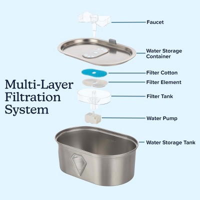 Stainless Steel 3.5L Pet Water Fountain with Water Level Window