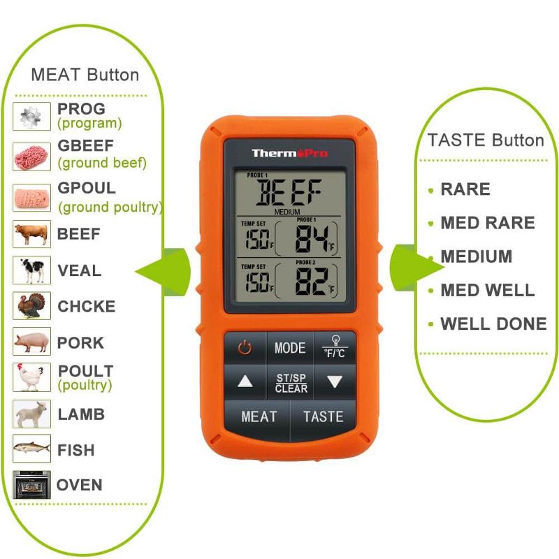 ThermoPro TP20BW Remote Meat Thermometer with Large LCD Display and Dual Stainless steel probes for Grilling Smoker BBQ Thermometer, 3 of 9