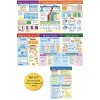 NewPath Learning Math Bulletin Board Chart Set, Ratios, Decimals & Percents, Set of 7 - 2 of 4