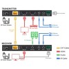 Monoprice Blackbird 4K HDBaseT Extender Kit, 120m, HDR, 18Gbps, 4K@60Hz, YCbCr 4:4:4, HDCP 2.2, PoC, RS-232, Loop Out and Bidirectional IR - 2 of 4