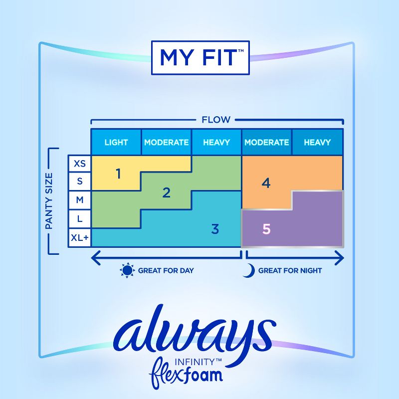 Always Infinity FlexFoam Pads for Women - Extra Heavy Absorbency - Unscented - Size 3 - 28ct, 6 of 9
