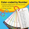 BenBen Multiplication Flash Cards 0-12, 91 Math Flashcards for Kids 8-12 - 4 of 4