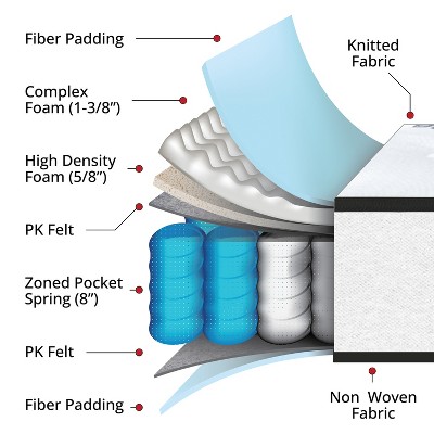 King 10 Inch Hybrid Pocket Spring Mattress