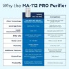 Medify Air MA-112 PRO Air Purifier with True HEPA H13 Filter to Clean up to 2975 sq ft in 30 Mins - 3 of 4