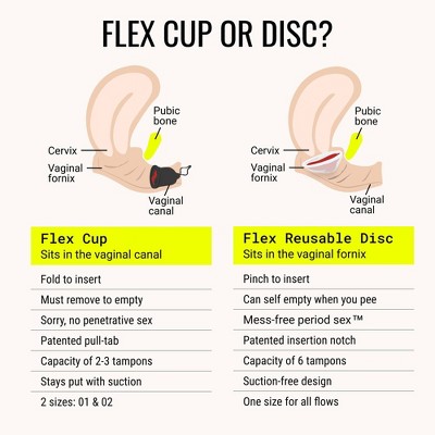 Flex Beginner Full Fit Menstrual Cup + Menstrual Discs - 3ct