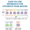 Carson Dellosa Education Colorful Number Line -20–120 Bulletin Board Set, Grade PK-6 (42 pieces) - 3 of 4