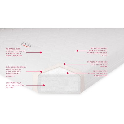 Pure Core White Cotton Waterproof Crib Mattress