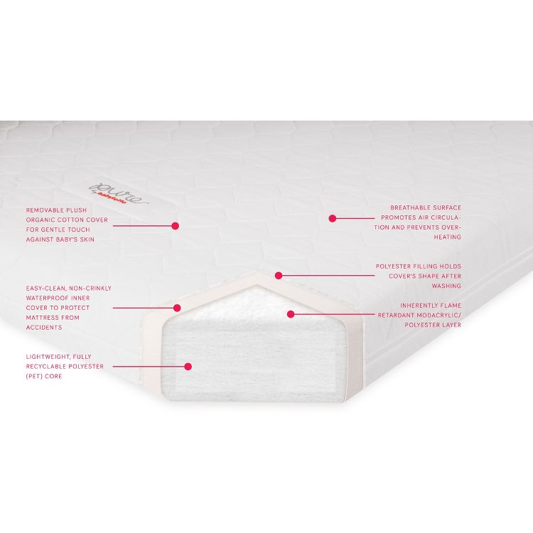Babyletto Pure Core Non-Toxic Crib Mattress with Hybrid Waterproof Cover, Greenguard Gold Certified, 4 of 7