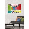 Trends International Marvel Comics - Periodic Table of Marvel Unframed Wall Poster Prints - 2 of 4