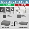 Aoibox Grey Shower Curtain and Liner Set - Waffle Weave Textured Heavy Duty, Hotel Luxury Weighted Bath Curtain with Water Repellent Fabric - 2 of 4