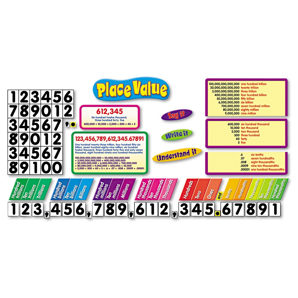 UPC 078628081824 product image for Trend Place Value Bulletin Board Set, Multi-Colored | upcitemdb.com