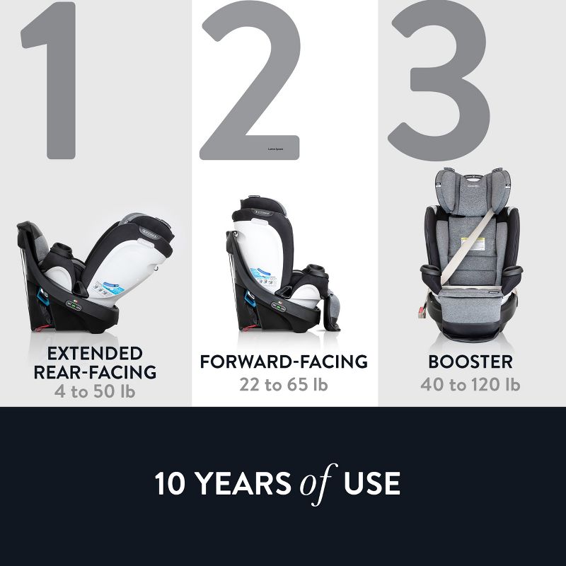 Evenflo Gold Revolve 360 Extend All-in-One Rotational Convertible Car Seat with Sensor Safe , 4 of 31
