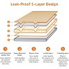 Dog and Puppy Pee Pads, Leak-Proof & Quick-Dry - 22 x 22 In. (Pack of 100) - 3 of 4