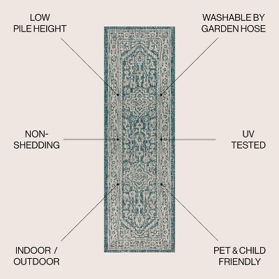 Vintage Medallion Flatweave Indoor/Outdoor Rug in Gray - 2' x 8'