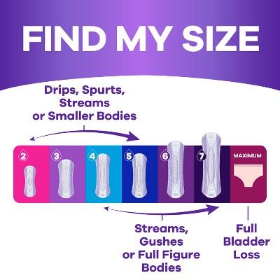 Always Discreet Incontinence Pads - 6 Drop Extra Heavy Long Pads - 112ct