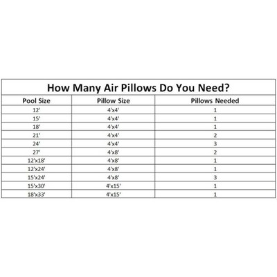 Blue Vinyl 4 x 8 Foot Winterizing Air Pillow for Pools