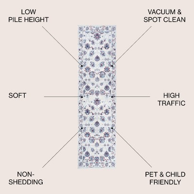 Ivory Blue Red Floral Synthetic 2 x 10 Runner Rug