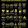 Men's Design By Humans KNOW YOUR CAR WARNING LIGHTS By MYSUNLIFE Tank Top - 2 of 4
