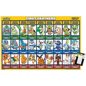 Trends International Pokémon: First Partners - Grid Unframed Wall Poster Prints - 1 of 4