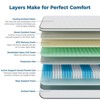 Itopfox Queen Mattress with Cool Memory Foam and Pocket Coils, Medium Soft Hybrid Bed for Supportive Pressure Relief, Breathable Comfort for Couples - 2 of 4