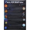 Bright Creations 2 Pack Solar System Sun Planets Posters with Stickers for Kids, 24 x 17.7 inches - 4 of 4