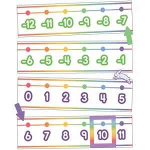 Carson Dellosa Education Colorful Number Line -20–120 Bulletin Board Set, Grade PK-6 (42 pieces) - 1 of 4