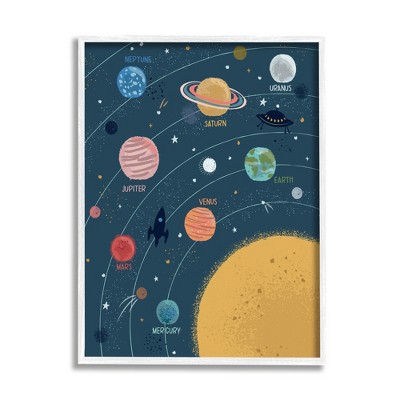 Stupell Solar System Planets Orbiting Sun Framed Giclee