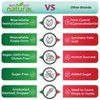 Why Not Natural Vitamin B12 Liquid Plus Folate - Organic Sublingual Extra Strength Vegan Drops - Methyl Supplement with Folinic - 3 of 4