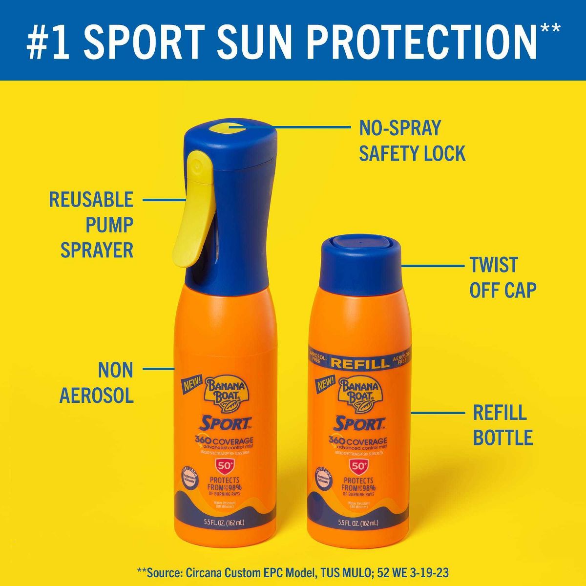 Banana Boat Sport 360 Coverage Advanced Control Mist Sunscreen Sprayer - SPF 50 - 5.5 fl oz - thumbnail 6