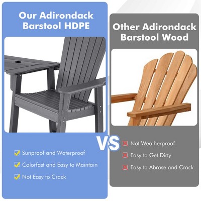 Gray HDPE Tall Adirondack Barstools with Connecting Tray and Footrest