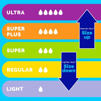 Tampax Pearl Super Plus Absorbency Tampons - Unscented - 100ct