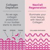NeoCell Beauty Bursts Soft Chews, Collagen Type 1 & 3, Fruit Punch, 60 Count (Package May Vary) - 3 of 3