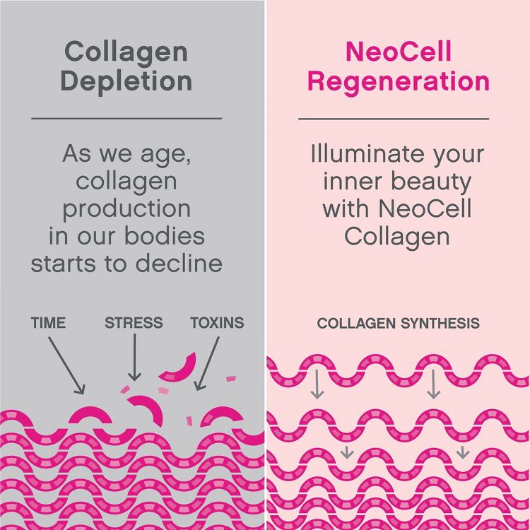 NeoCell Beauty Bursts Soft Chews, Collagen Type 1 & 3, Fruit Punch, 60 Count (Package May Vary), 3 of 3